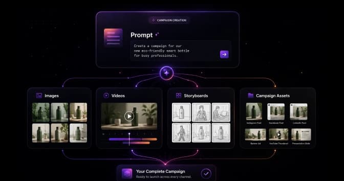 Campaign Creation Workflow