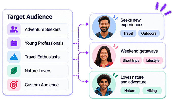 Target audience segments connected to real people and interests