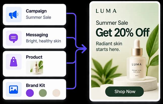 Campaign, messaging, product, and brand kit converging into one banner