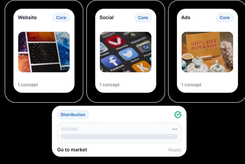 Distribution workflow across website, social, ads, and go-to-market readiness