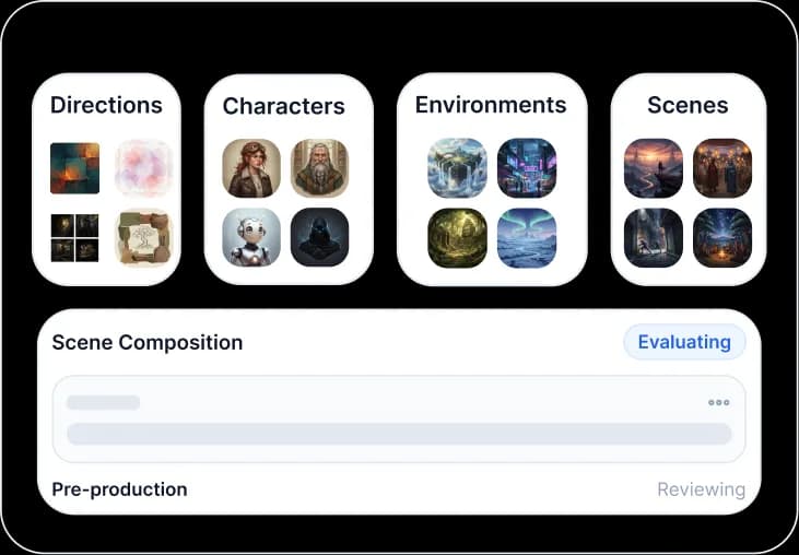Pre-production board with directions, characters, environments and scenes