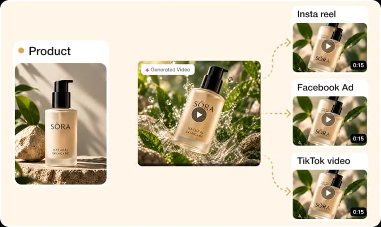 Product shot expanded into Instagram reel, Facebook ad, and TikTok video
